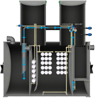 СБО_разрез_1