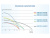 Насос скважинный GOOD WORK 3-2100/32-2/11 A&P