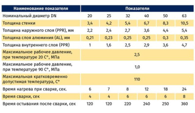 KHarakteristiki-v-kartochku-_-MP