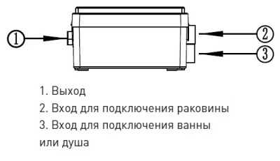 Насос канализационный SD-250 "making Oasis everywhere"